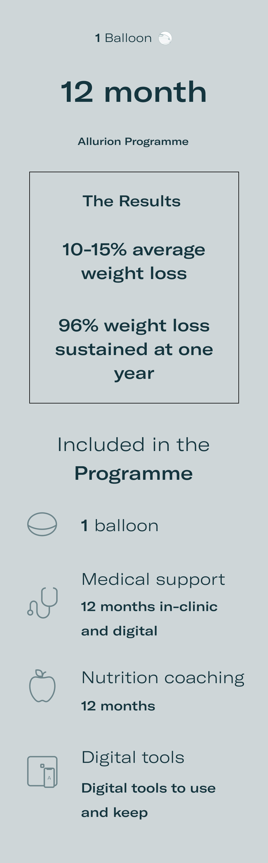 Weight Loss Balloon Pill Safe & Rapid Weight Loss Allurion